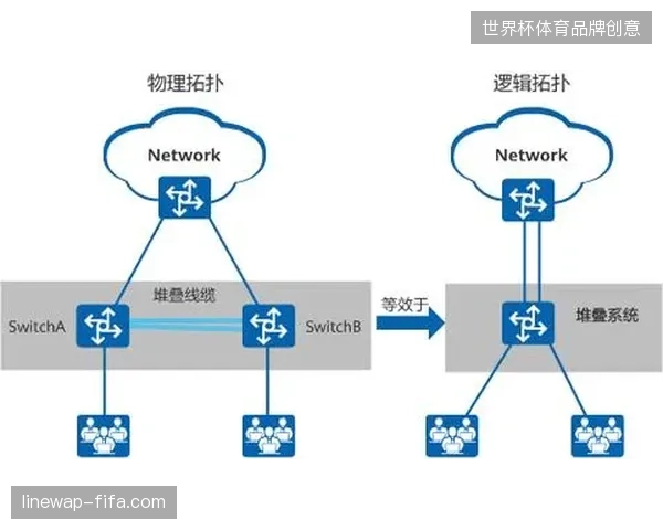 不仅是支付工具的升级，冗余的支付终端堆叠正导致场馆能效比严重失衡
